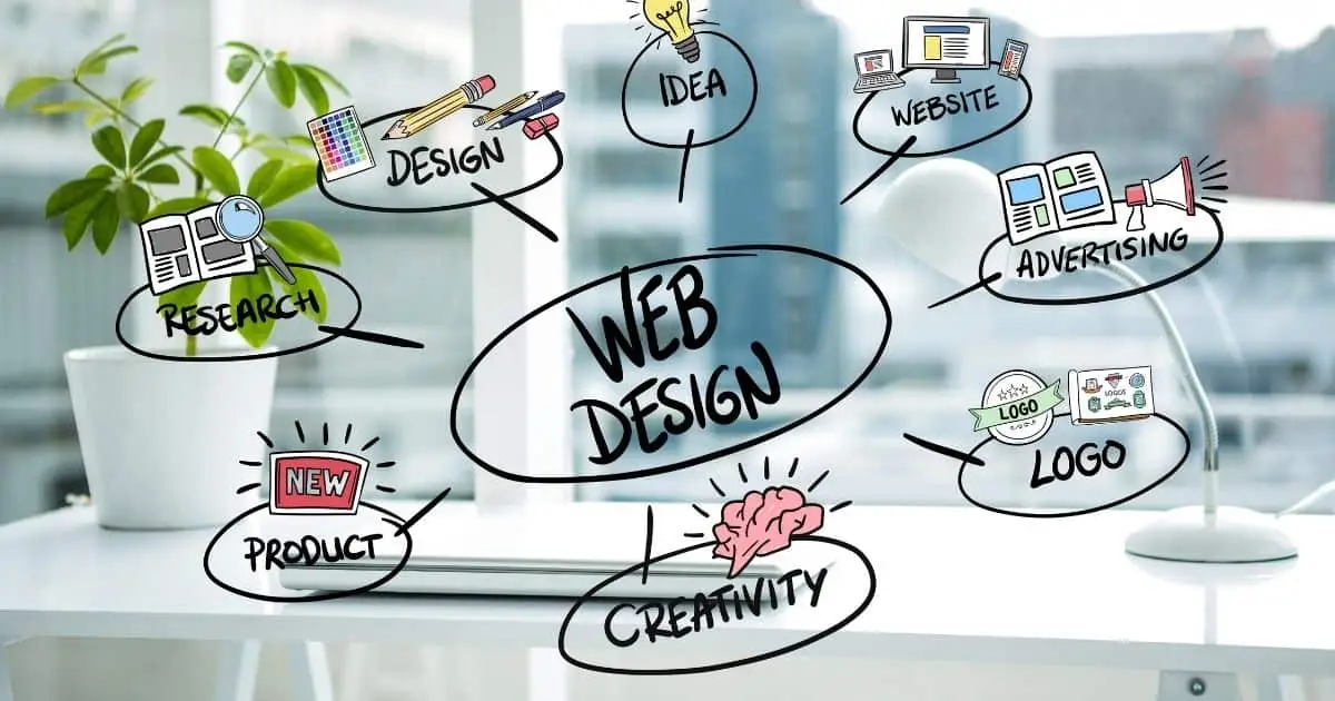 The Future of Web Design Where AI, UX, and Branding Intersect