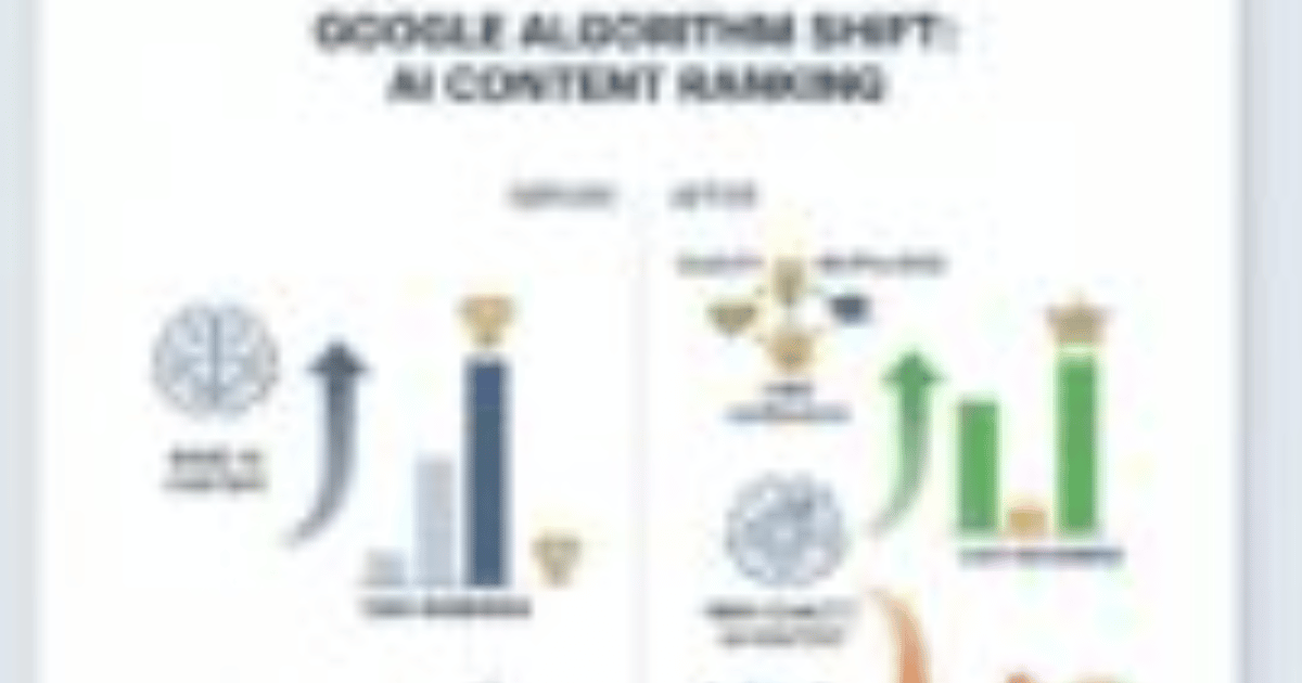 Infographic showing Google's algorithm shift towards quality AI SEO content