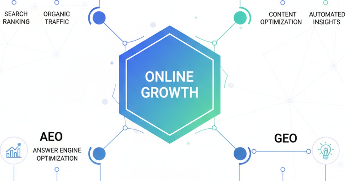 Infographic demonstrating the synergy of SEO, AI SEO, AEO, and GEO for online growth